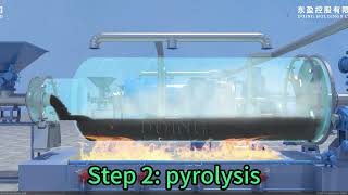 Semi-continuous pyrolysis plant working process 3D animation running video #pyrolysis