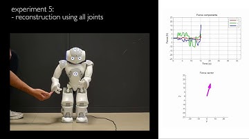 Interaction force reconstruction for humanoid robots