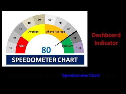 Speedometer Chart In Excel 2013