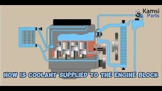 CAR ENGINE COOLANT AND HOW IT WORKS || BY KAMSIPARTS AUTOMOTIVE LIMITED