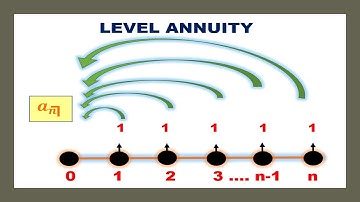 What are level annuities ?(conceptual & easily explained)  | Class11,CM1- Actuarial Mathematics, FM