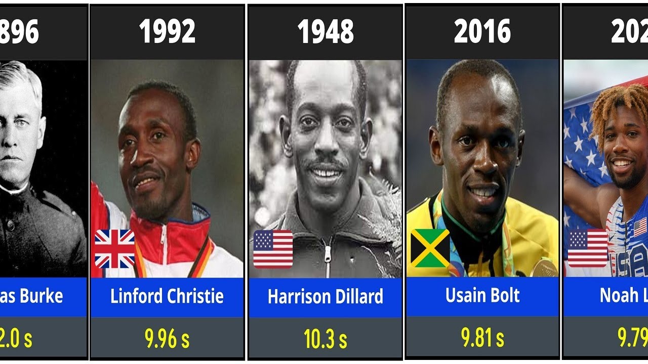 Olympic Men’s 100m Champions (1896–2024) 🏅⚡ | Fastest Sprinters in History