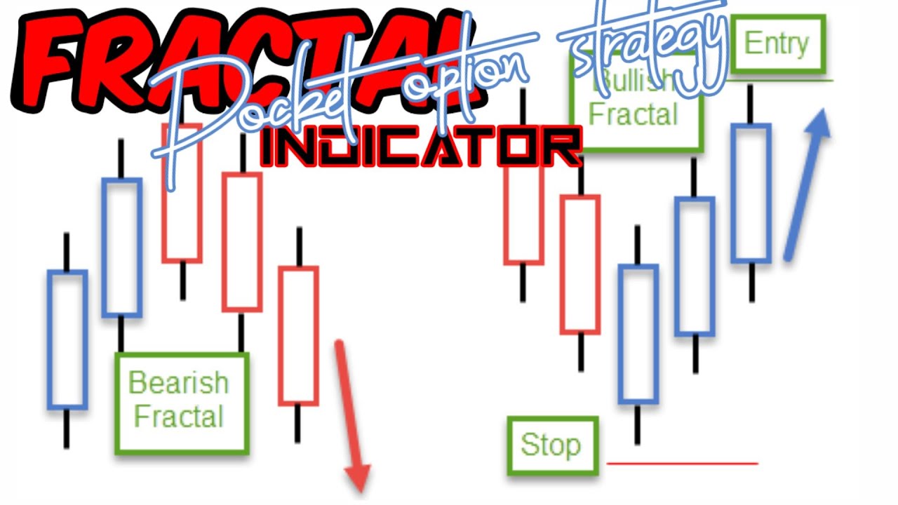 LATEST Williams Fractal Indicator Strategy Daily trading for ALL BINARY ...