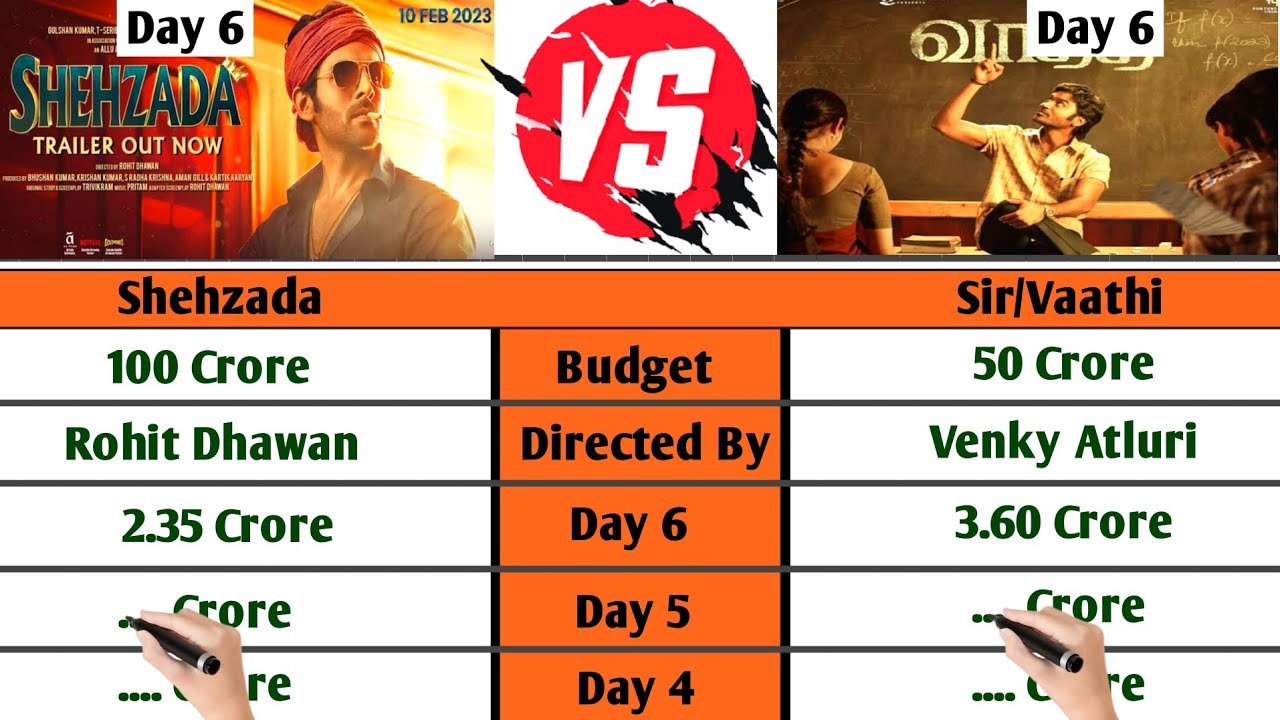 Vaathi Vs Shehzada box office collection day 6 || worldwide collection