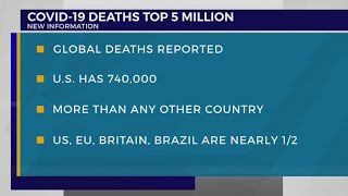 COVID’s global death toll tops 5 million in under 2 years Net Worth