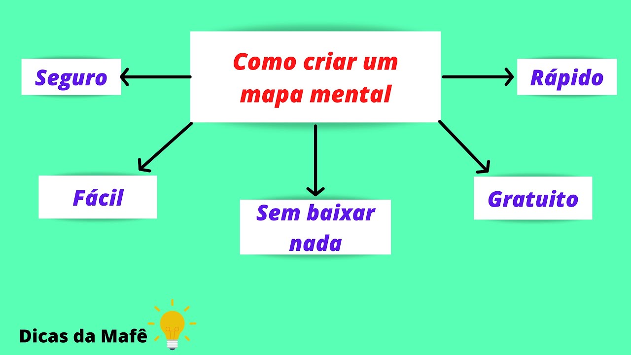 Como fazer um mapa mental de graça e sem baixar nada + rápido tutorial ...