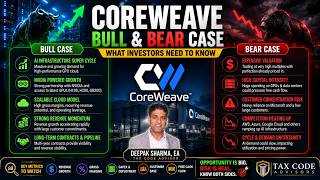 CoreWeave - Going To $200 or $50?