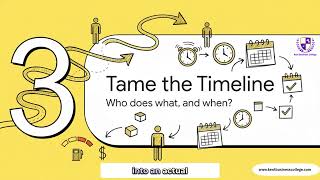 Famous 05 | Marketing Plan Control - Budgeting, Implementation & Performance Review Wealth