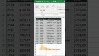 How to create and customize a simple pivot table in Excel 