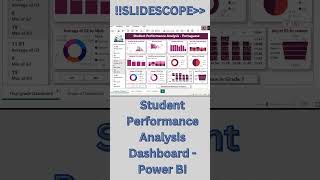 How to create Student Performance Data Dashboard in Power BI?