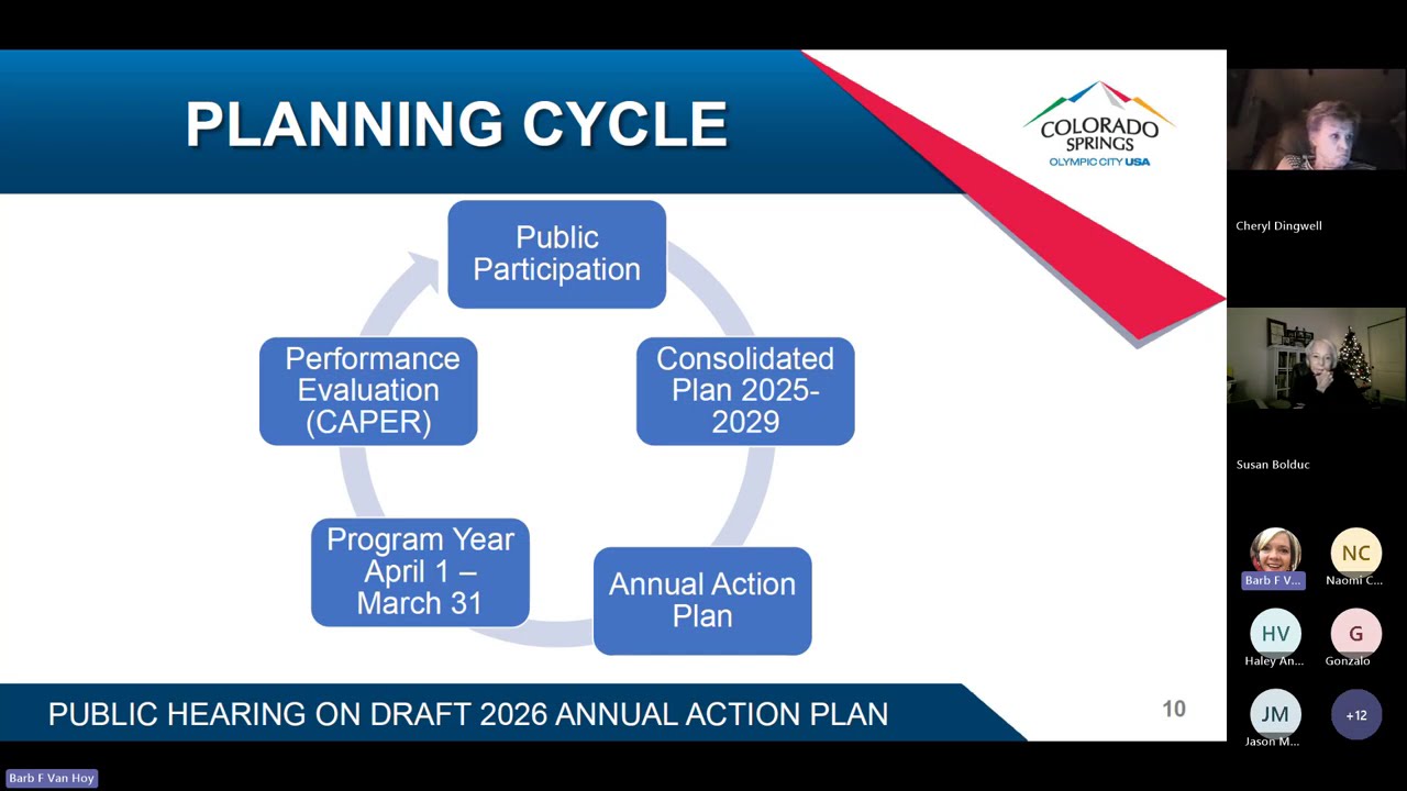 Public Hearing on Draft 2026 Annual Action Plan January 7, 2026