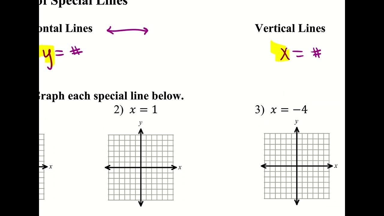alg-1-cr-2-5-notes-youtube