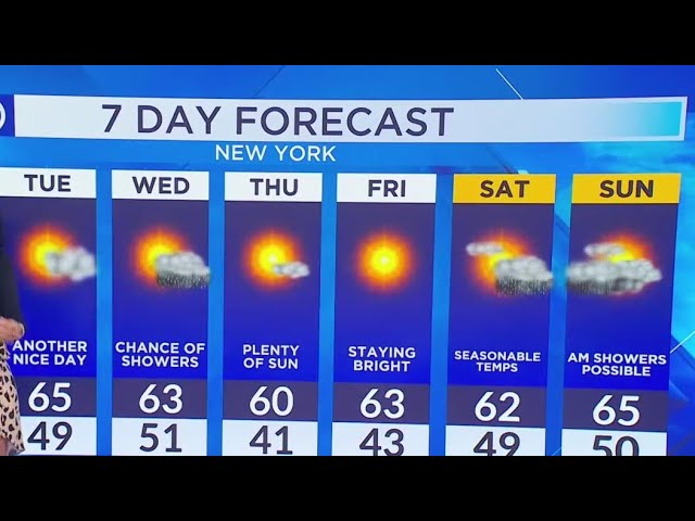 Temps Dip Highs Expected In Mid 60s Throughout Week
