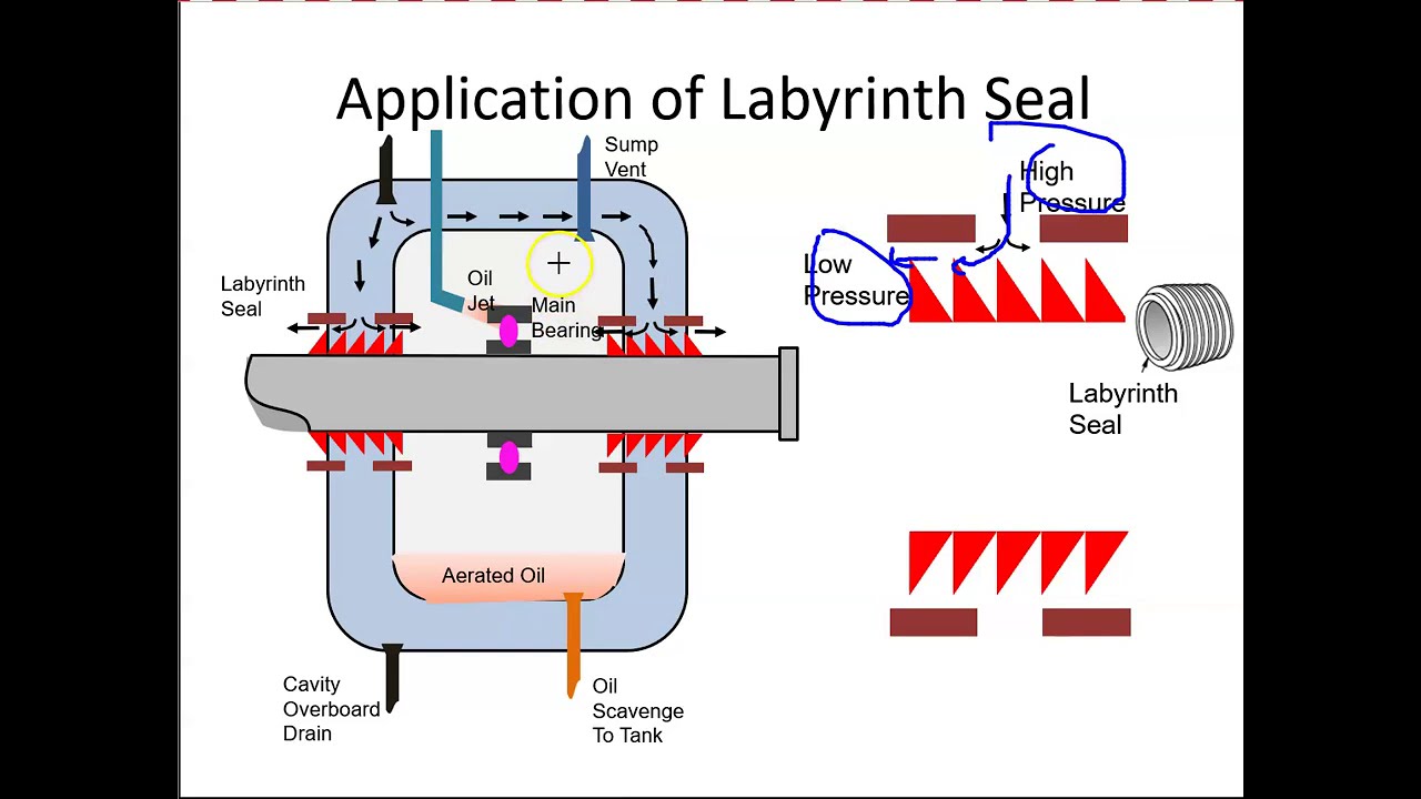 Bronze Bearing Isolator Labyrinth Seal to Replace Labtecta Mechanical Seal  - China Buy Bearing Isolator, Bearing Protector Product | Made-in-China.com