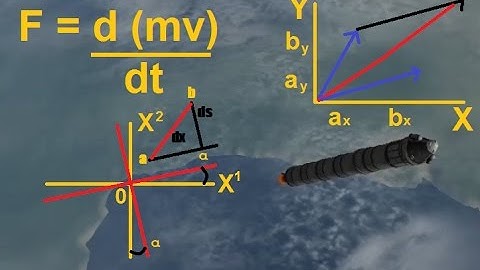 How To Launch & Orbit in KSP 1.2 -  Ep161