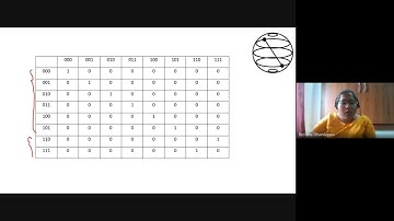 Implementing Classical Logic gates using Quantum Gates  | Reshma | CIT QH 2022