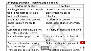Banking and insurance 4th semester Bcom BBA Third module pdf | Calicut university |