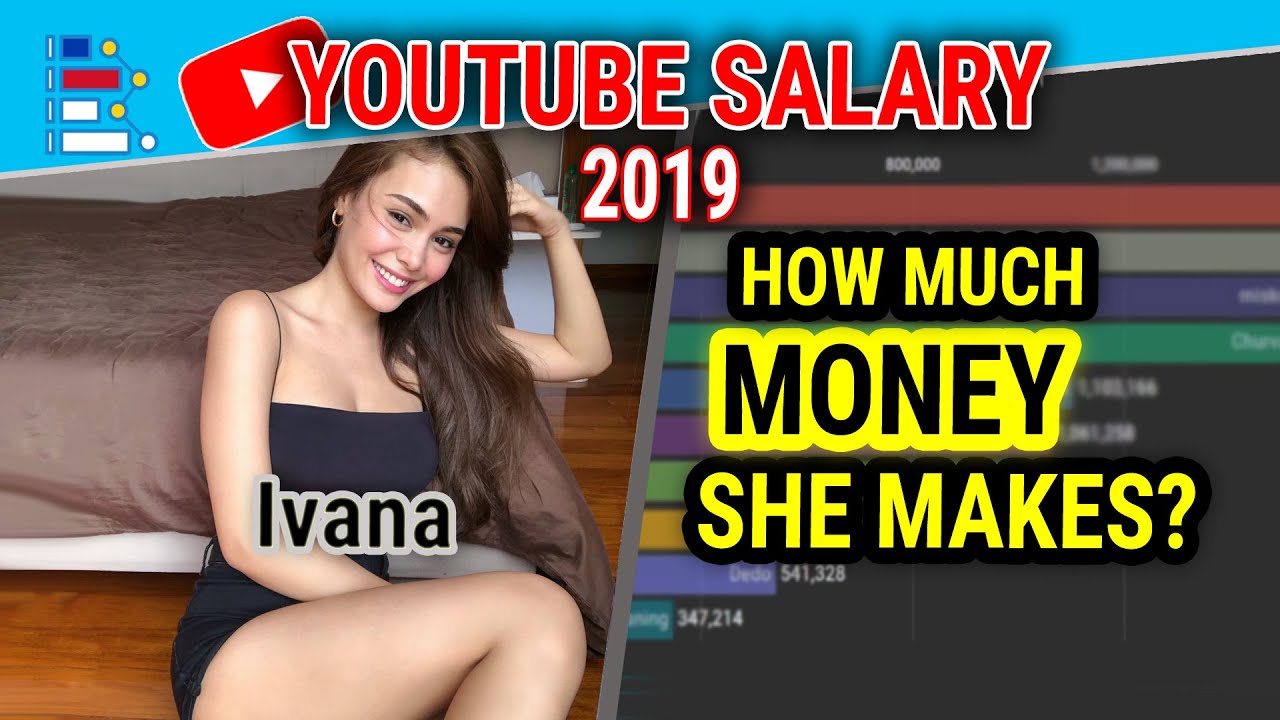 Ivana Alawi - Youtube Salary in 2019 REVEALED!!!