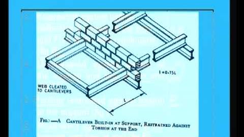 Mod-6 Lec-2 Design Procedure of Beam Members