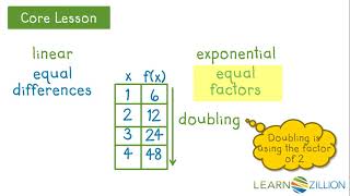 Distinguish between linear and exponential functions using tables