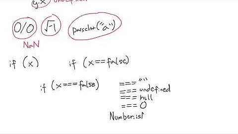 The difference between undefined, null and NaN in Javascript
