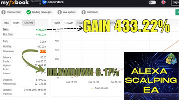 Alexa Scalping MT4 v3 + Setfiles – Achieve +433.22% Gain | Live Myfxbook Signal