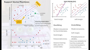 Support Vector Machines - 3 min summary for VCE Algorithmics