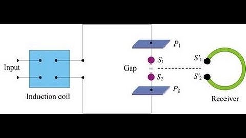AIEEE-2010 Physics Session-3-d