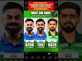 🥵🔥Modern day greats only - Most ODI Runs since Babar Azam's Debut
