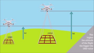 HUVIAiR The Ultimate Guide for Land Surveying with Drones (Definition of GCPs)