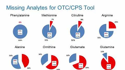 The Region 4 Stork (R4S) Collaborative Project: Part 5