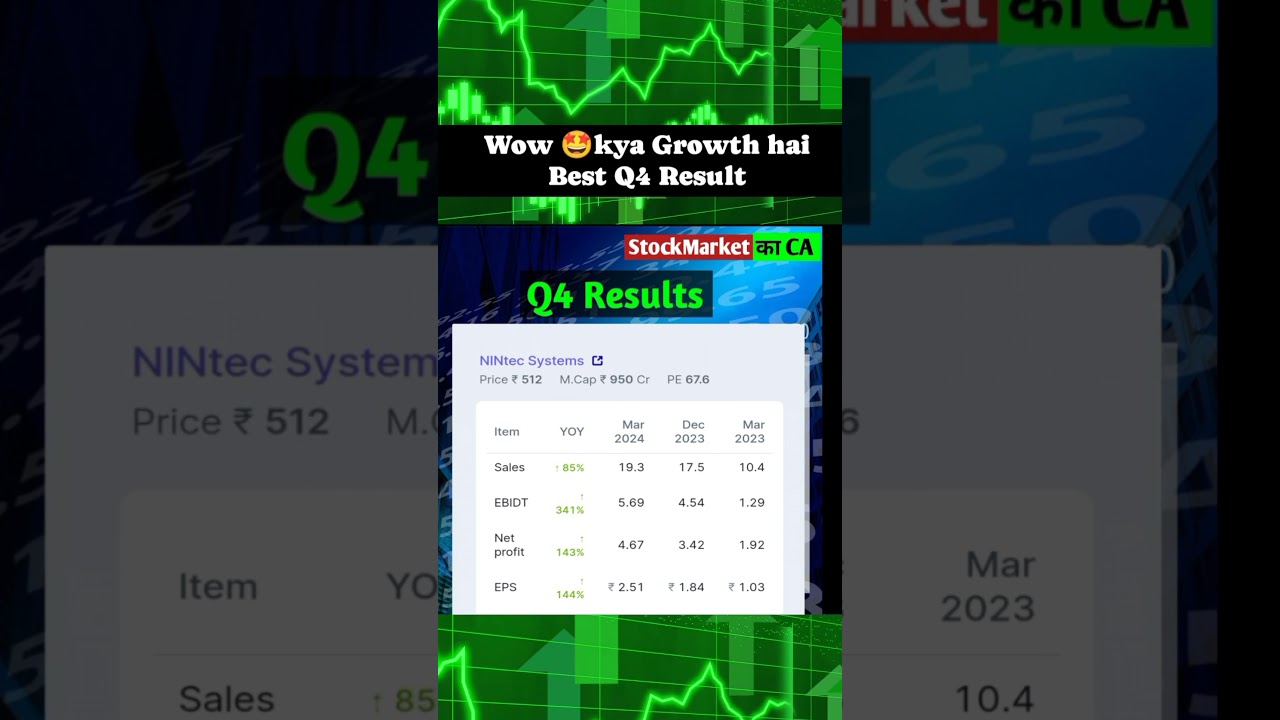 NinTech System | Microcap Stock |Next  Multibagger Stock | 