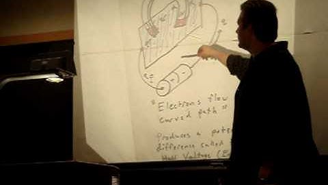 Quantum Mechanics of Charged Particles in Electromagnetic Fields Part 3