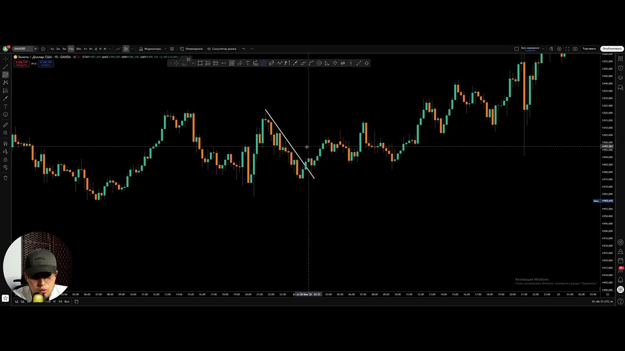 ФИБО + ТРЕНД