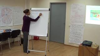 картинка: Модель короткого визита к фармацевту