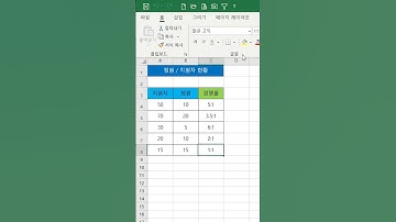 [엑셀] 수식 입력줄이 안 보인다면? / What if the formula bar doesn