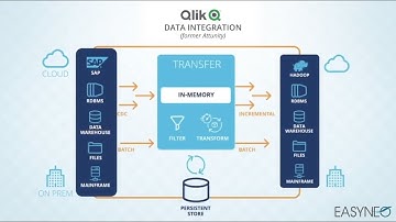 Qlik Data Integration - Qlik Replicate