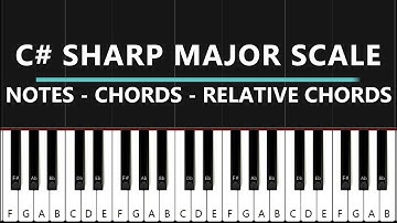 How To Play C Sharp (D Flat) Major Notes And Chords | C Sharp Major Relative Chords