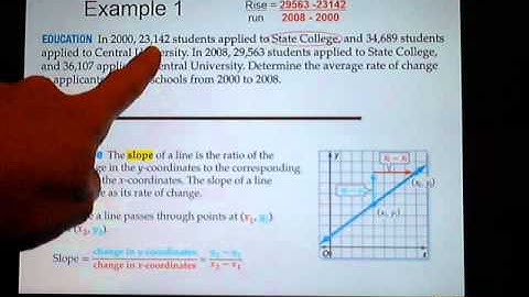 2.3 Slope & rate of change