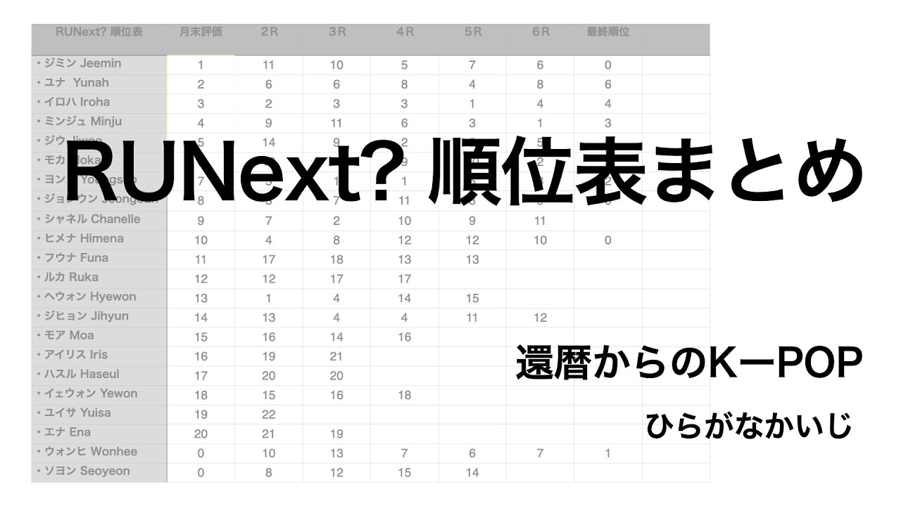 RUNext? 順位 - YouTube