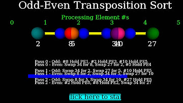 Odd even transposition sort