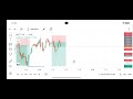 Smart money concept nifty 50