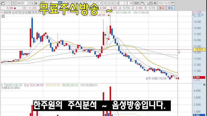 ☑️001060,JW중외제약,027580,상보,039440,에스티아이,103230,에스앤더블류,250000,보라티알,277410,인산가,348350,위드텍,