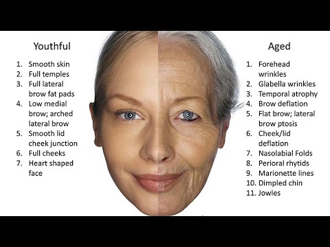 aging face cheeks