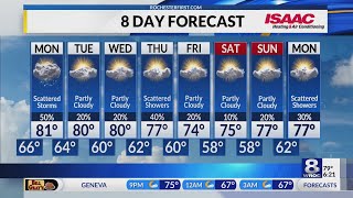 News 8 Sunday Evening Weather Forecast