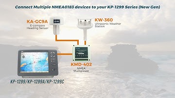 ONWA KP-1299(New Gen) connecting to Multiple NMEA0183 Devices