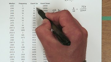 2019 AP Statistics #6 FRQ Solution Released Free Response Question Investigative Task Bootstrapping