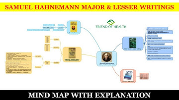Samuel Hahnemann | Major and Lesser Writings | Mind Map with explanation | Friend of Health App