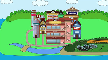 Transdisciplinary learning in the educational institute