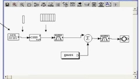 Capsim Interconnect Buffer Management Synchronous and Asynchronous Dataflow